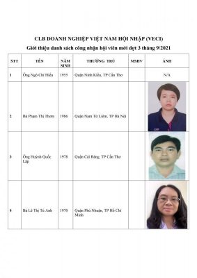 Cong Bo Danh Sach Hoi Vien Moi Cua Vien Dot 3 09 2021 3