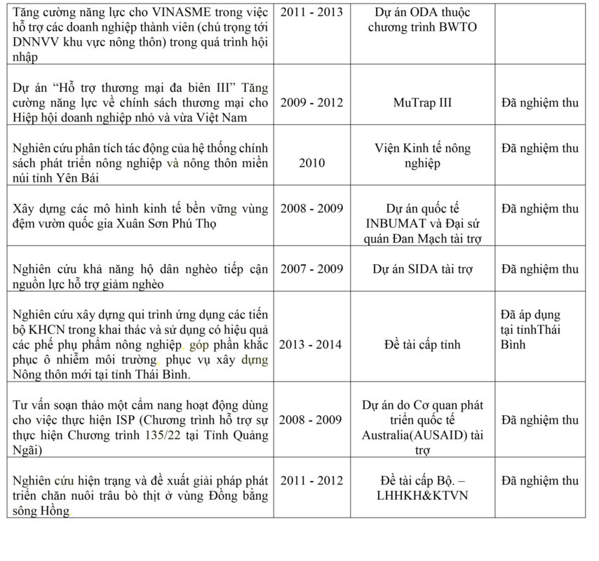 Microsoft Word Công V N 298 L°u ý Các NÙi Dung Ch°¡ng