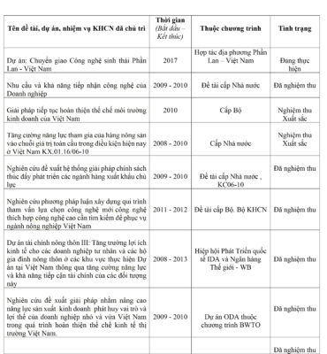 Microsoft Word Công V N 298 L°u ý Các NÙi Dung Ch°¡ng