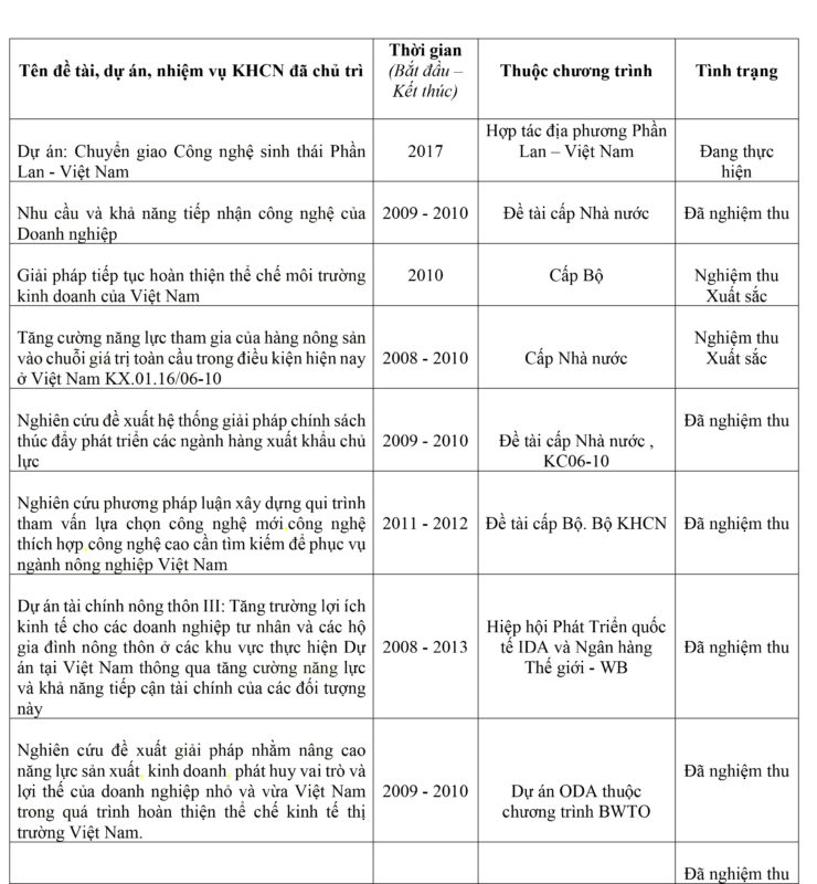 Microsoft Word Công V N 298 L°u ý Các NÙi Dung Ch°¡ng